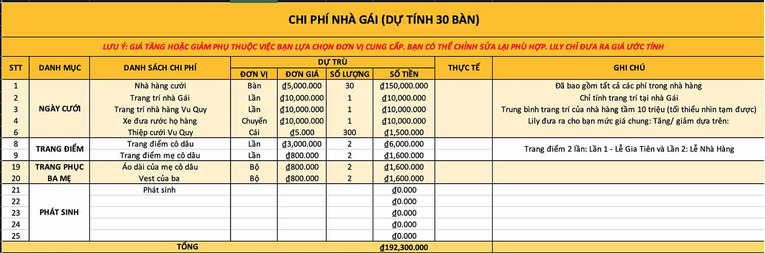 Danh sách chi phí đám cưới đầy đủ bên phía nhà Gái